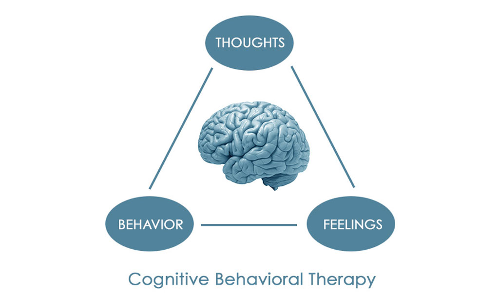 What is CBT?