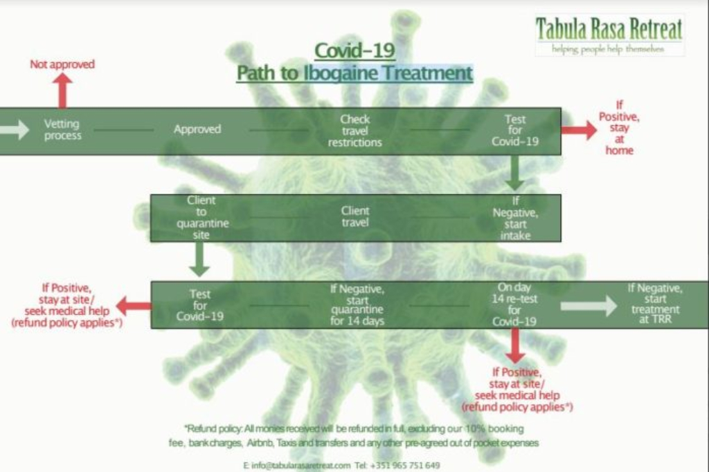 Finding Addiction Treatment During The Covid-19 Crisis